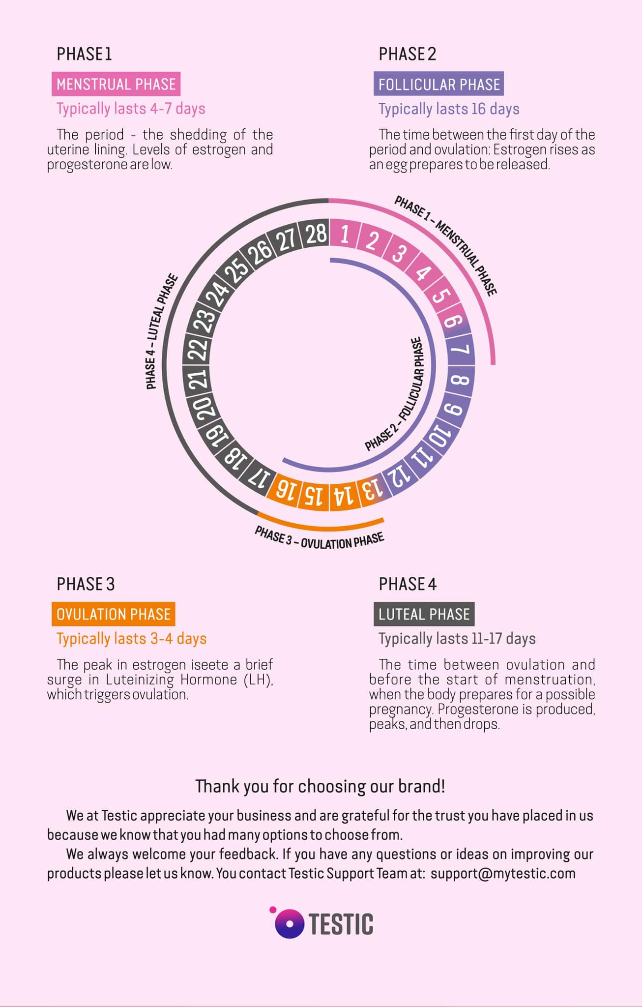 25 Pregnancy HCG Test Strips